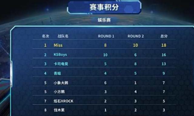 待与信心 待与信心