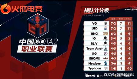 忙碌起来 忙碌起来