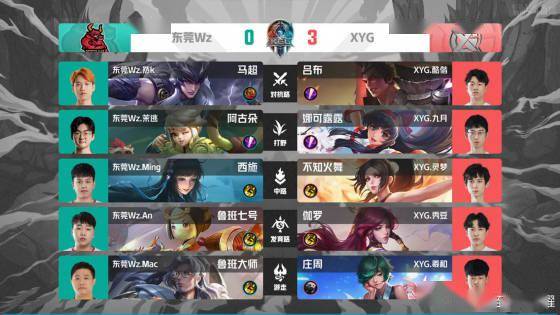 组织串联 组织串联